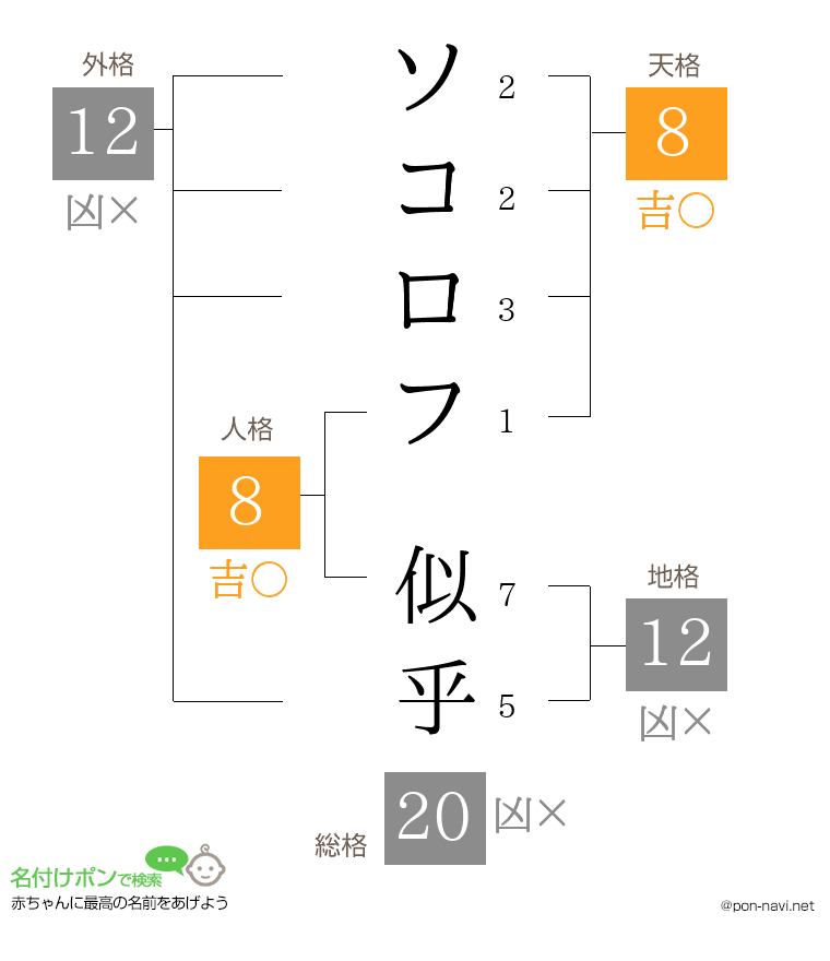 ソコロフ 似乎さんの姓名判断結果