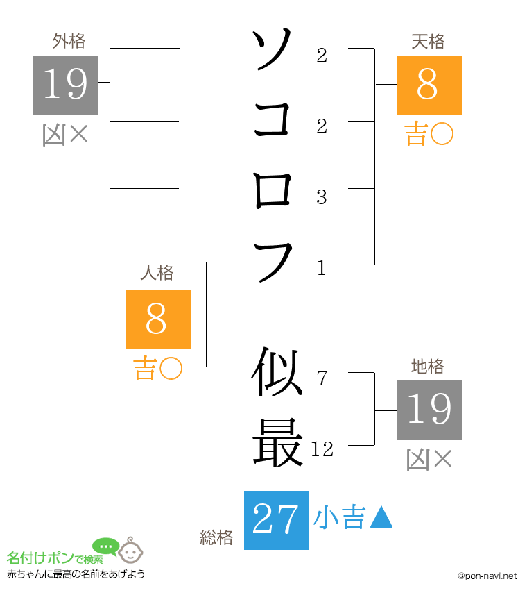 ソコロフ 似最さんの姓名判断結果