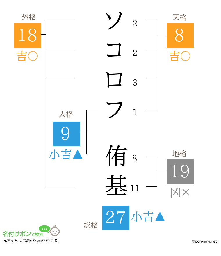 ソコロフ 侑基さんの姓名判断結果