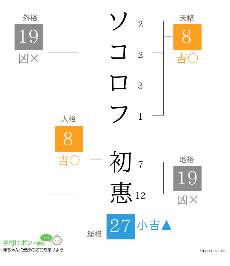 ソコロフ 初惠さんの姓名判断結果