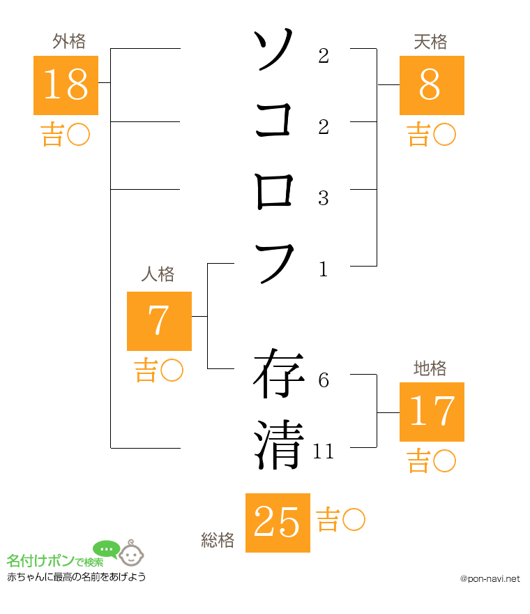 ソコロフ 存清さんの姓名判断結果