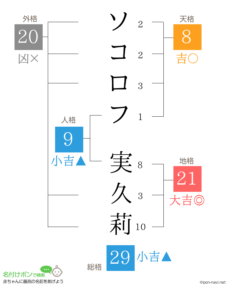 ソコロフ 実久莉さんの姓名判断結果