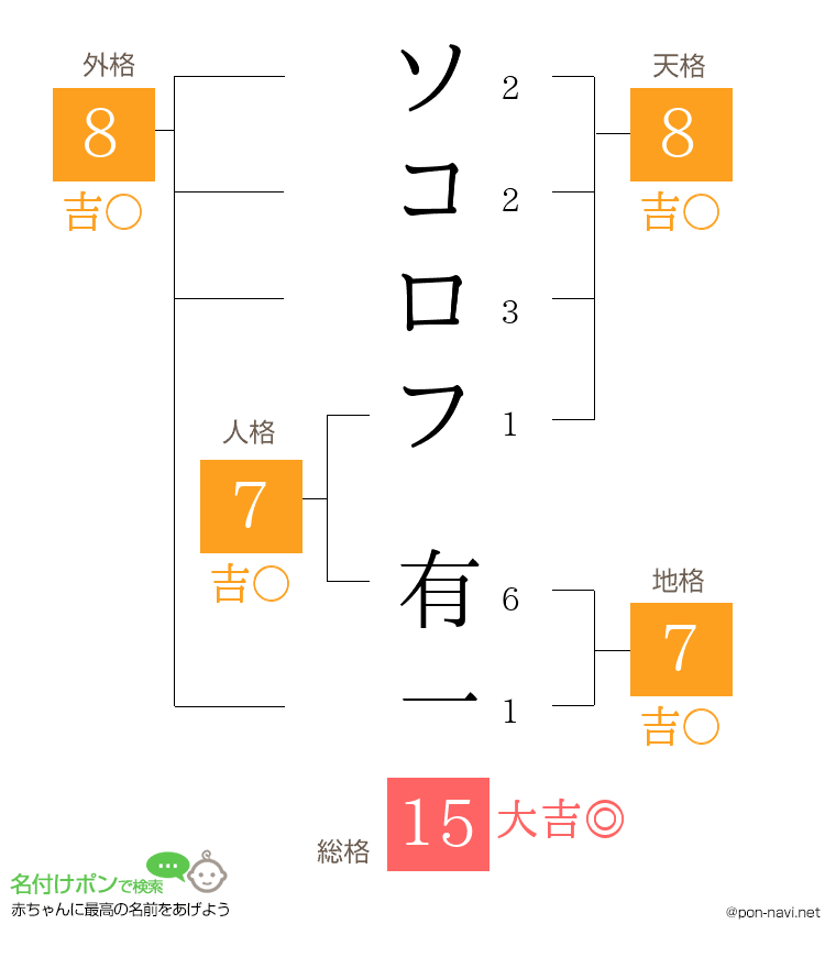 ソコロフ 有一さんの姓名判断結果