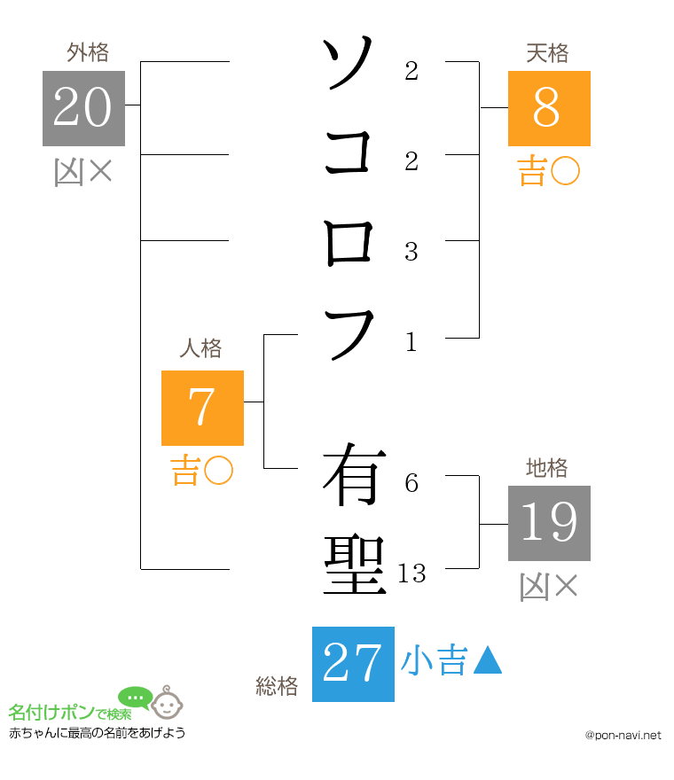 ソコロフ 有聖さんの姓名判断結果