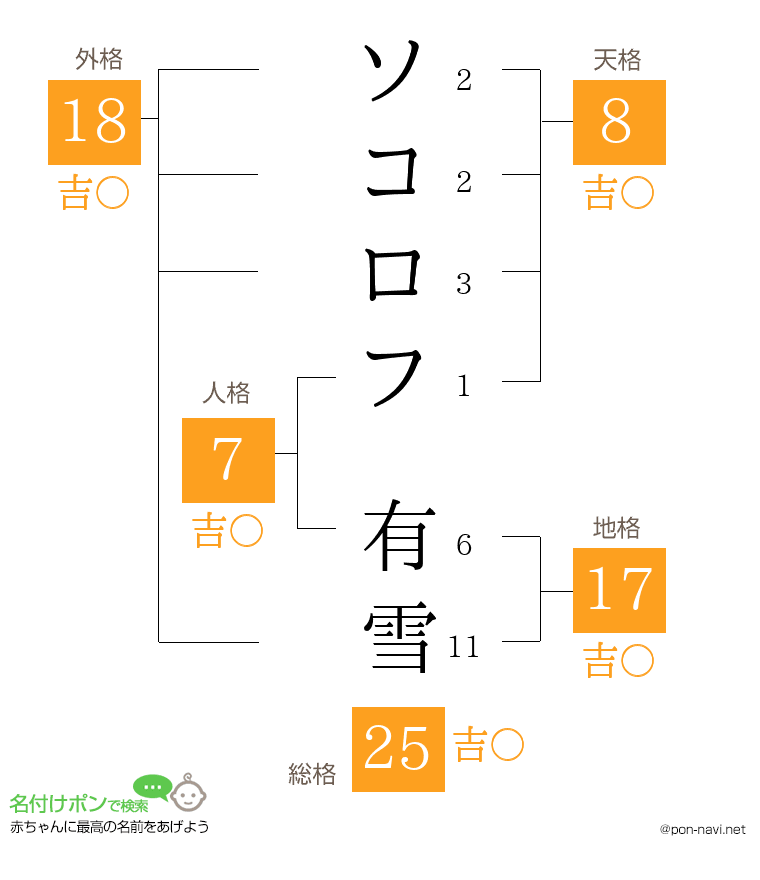 ソコロフ 有雪さんの姓名判断結果