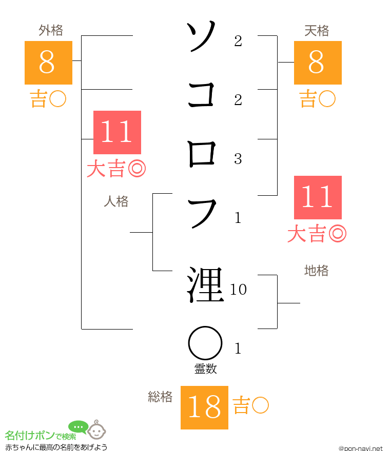 ソコロフ 浬さんの姓名判断結果