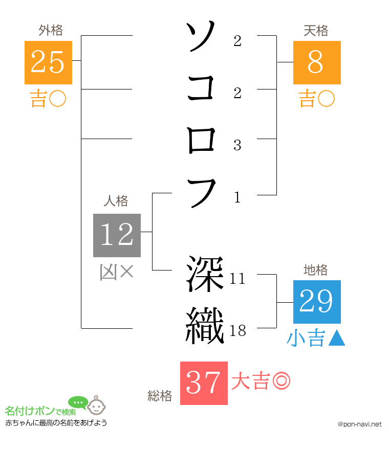 ソコロフ 深織さんの姓名判断結果