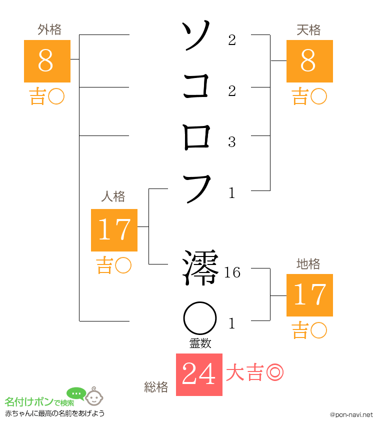 ソコロフ 澪さんの姓名判断結果