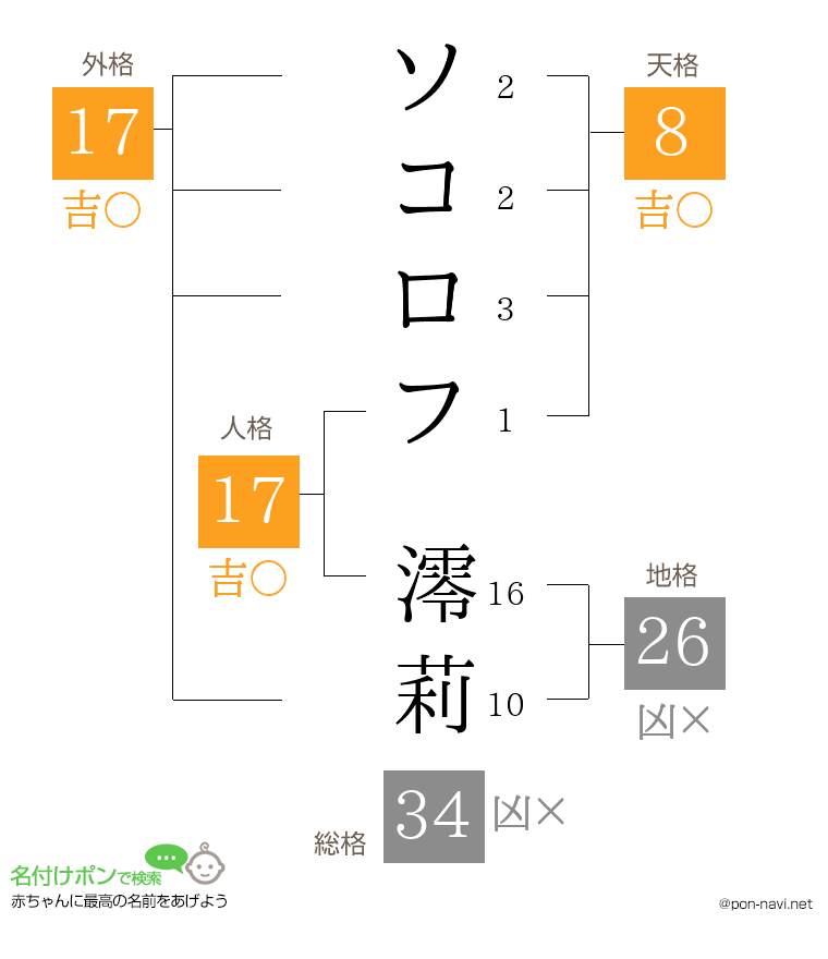 ソコロフ 澪莉さんの姓名判断結果