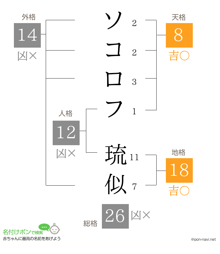 ソコロフ 琉似さんの姓名判断結果