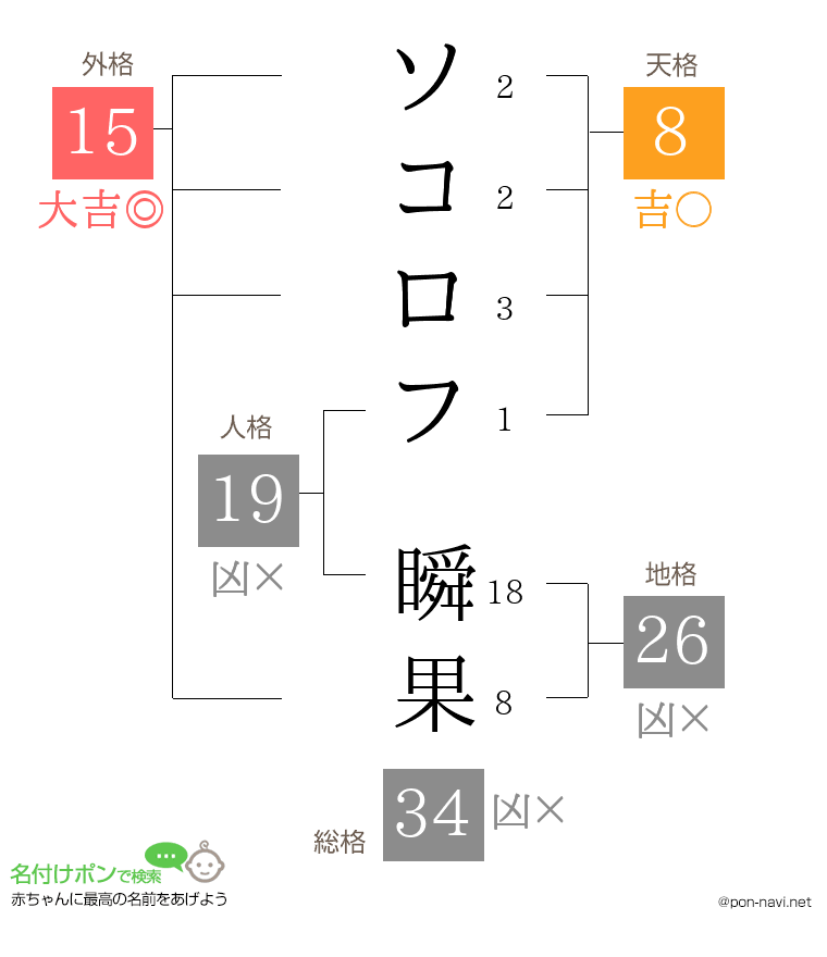 ソコロフ 瞬果さんの姓名判断結果