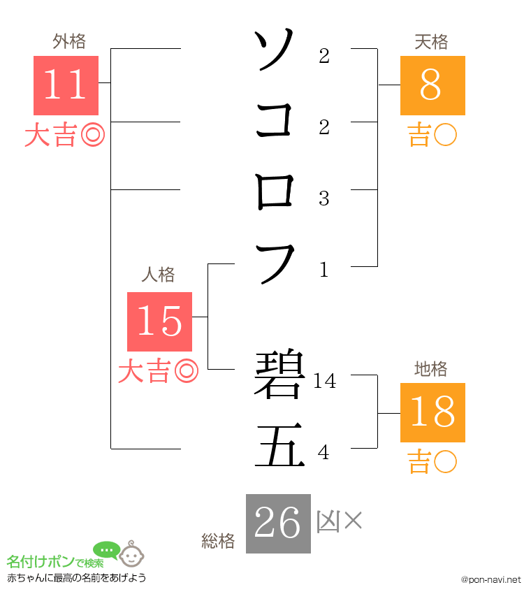 ソコロフ 碧五さんの姓名判断結果
