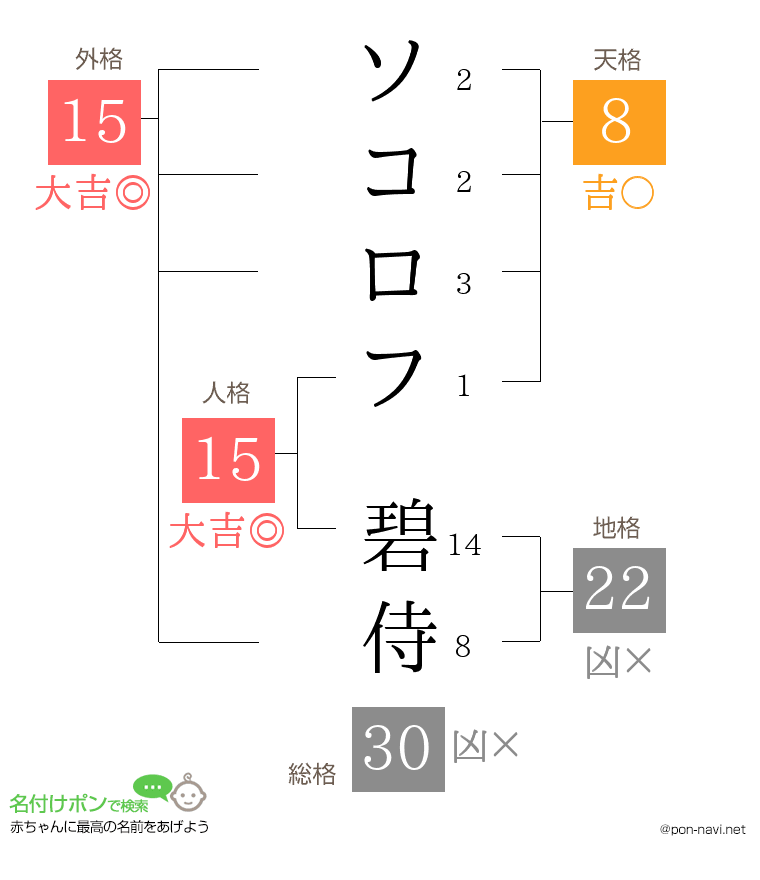 ソコロフ 碧侍さんの姓名判断結果