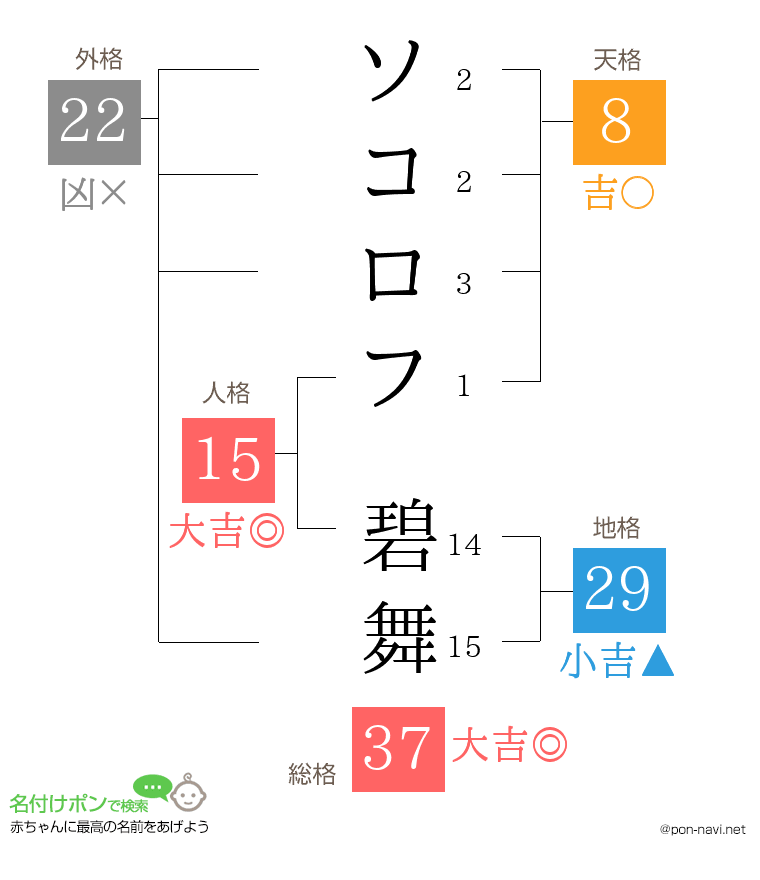 ソコロフ 碧舞さんの姓名判断結果