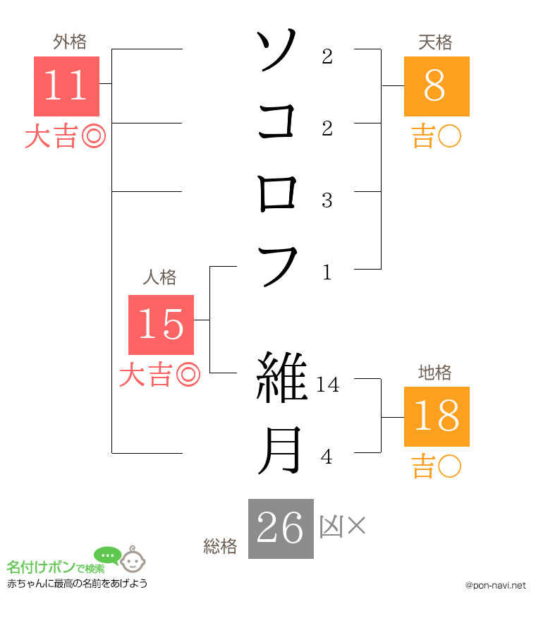 ソコロフ 維月さんの姓名判断結果