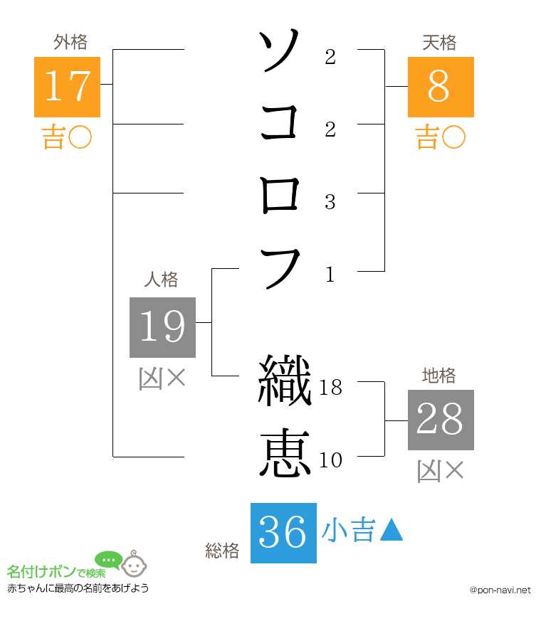 ソコロフ 織恵さんの姓名判断結果