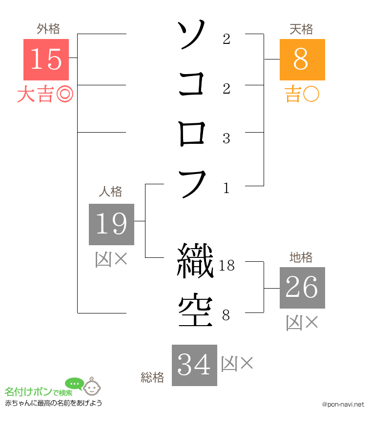 ソコロフ 織空さんの姓名判断結果