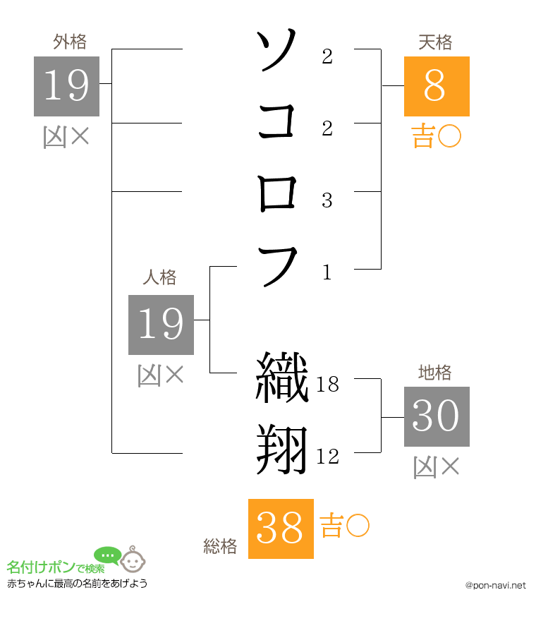 ソコロフ 織翔さんの姓名判断結果