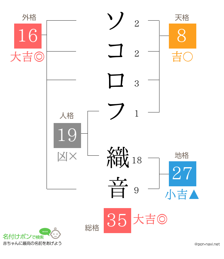 ソコロフ 織音さんの姓名判断結果