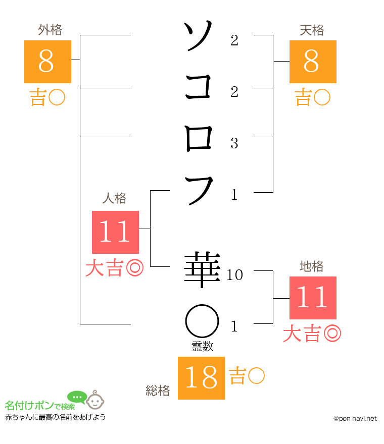 ソコロフ 華さんの姓名判断結果