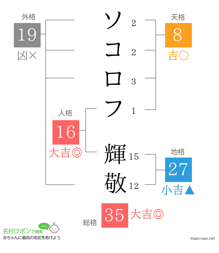 ソコロフ 輝敬さんの姓名判断結果