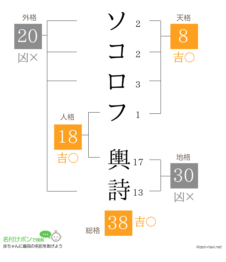 ソコロフ 輿詩さんの姓名判断結果