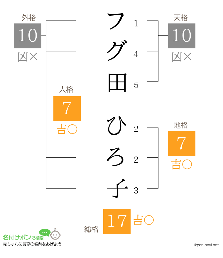 フグ田 ひろ子さんの姓名判断結果