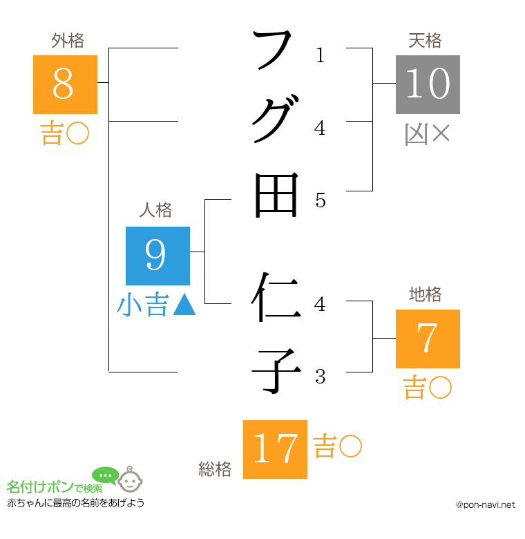 フグ田 仁子さんの姓名判断結果