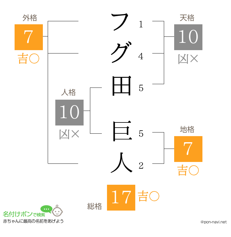 フグ田 巨人さんの姓名判断結果