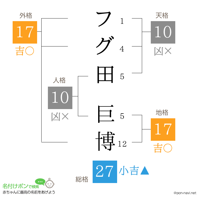フグ田 巨博さんの姓名判断結果