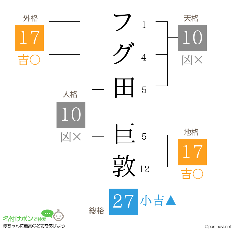 フグ田 巨敦さんの姓名判断結果
