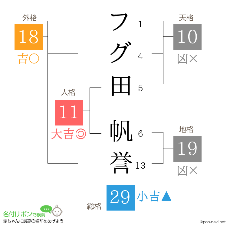 フグ田 帆誉さんの姓名判断結果