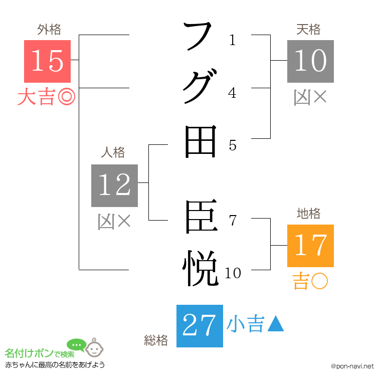 フグ田 臣悦さんの姓名判断結果