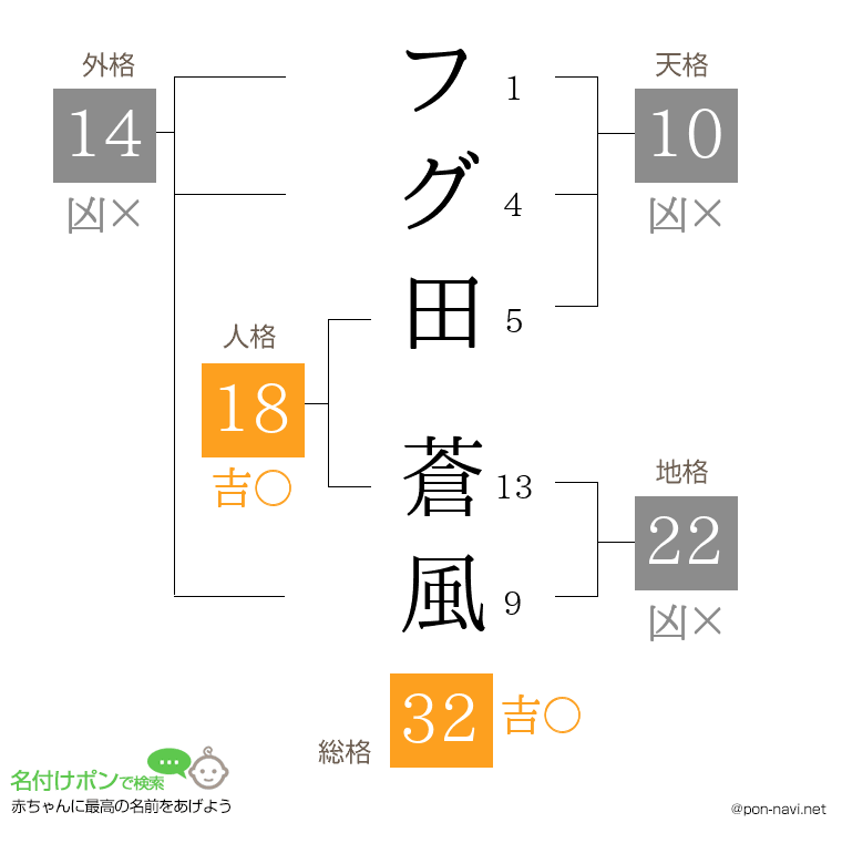 フグ田 蒼風さんの姓名判断結果
