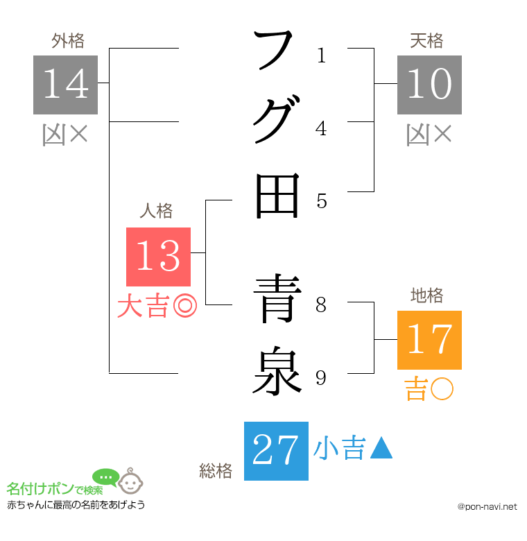フグ田 青泉さんの姓名判断結果