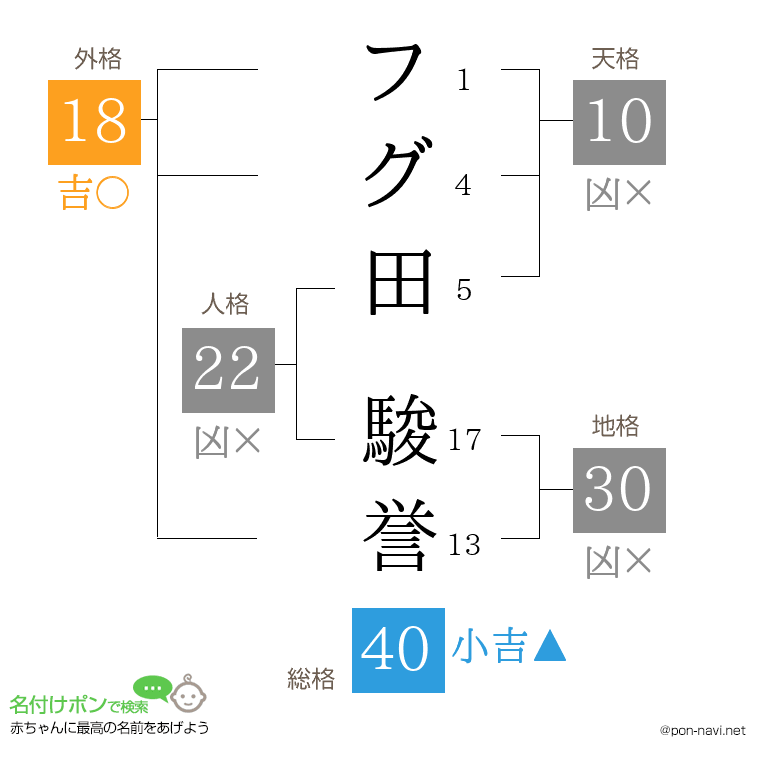 フグ田 駿誉さんの姓名判断結果