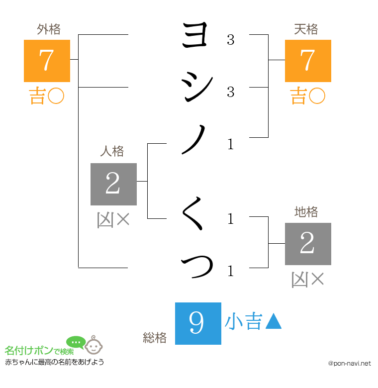 ヨシノ くつさんの姓名判断結果