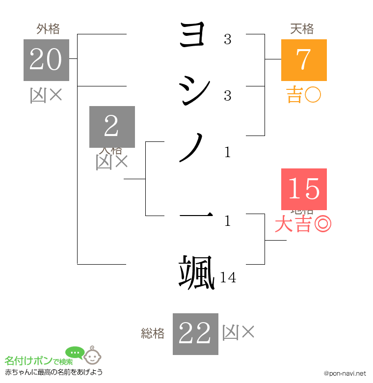 ヨシノ 一颯さんの姓名判断結果