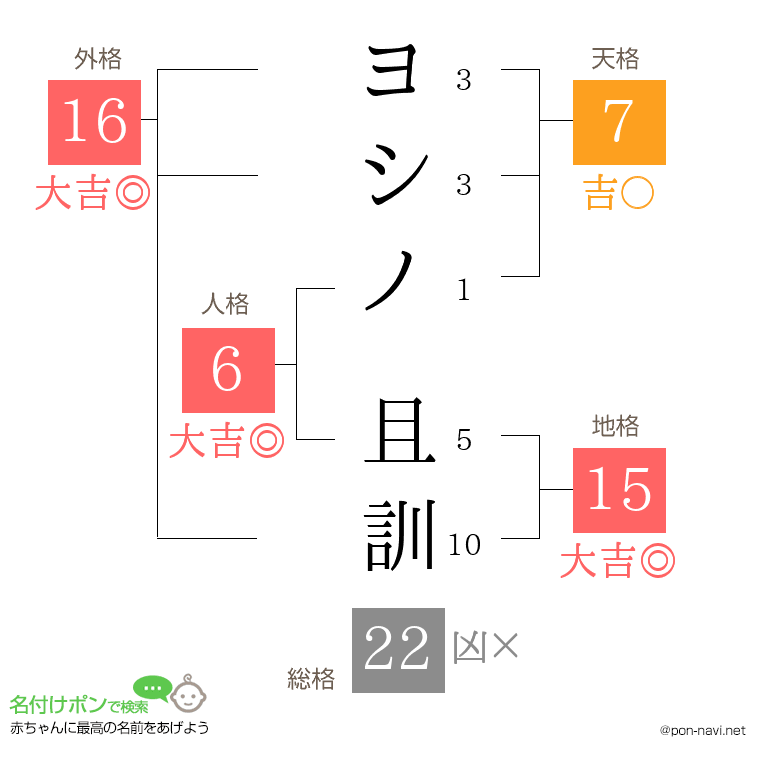 ヨシノ 且訓さんの姓名判断結果