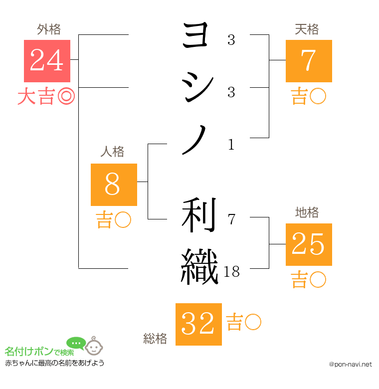 ヨシノ 利織さんの姓名判断結果