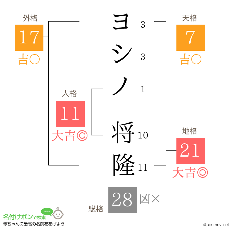 ヨシノ 将隆さんの姓名判断結果