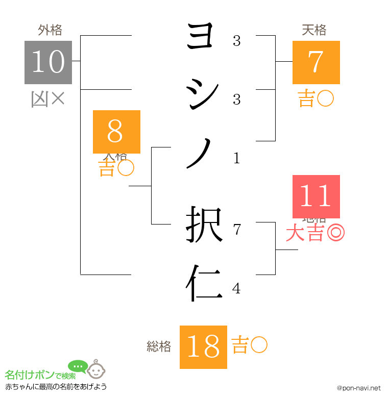 ヨシノ 択仁さんの姓名判断結果