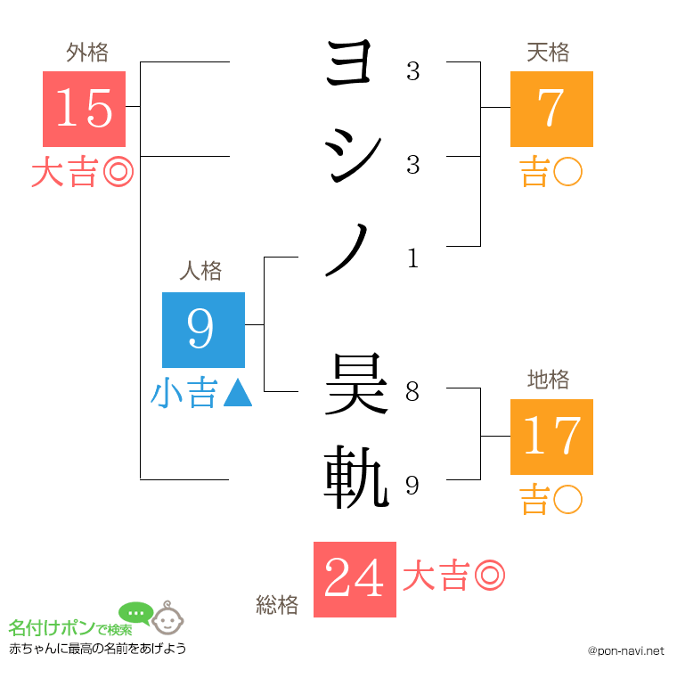 ヨシノ 昊軌さんの姓名判断結果