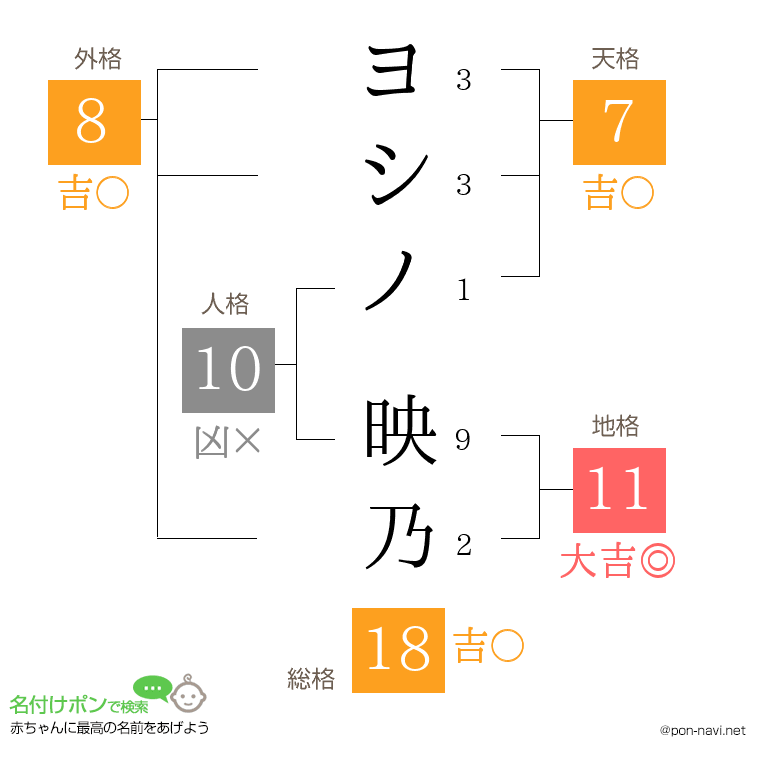 ヨシノ 映乃さんの姓名判断結果