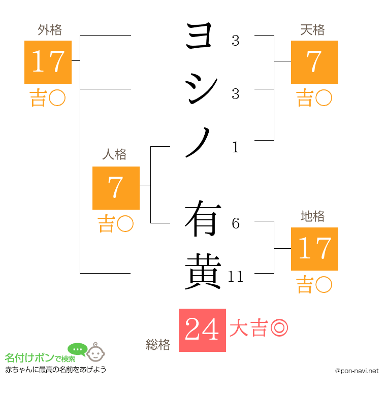 ヨシノ 有黄さんの姓名判断結果