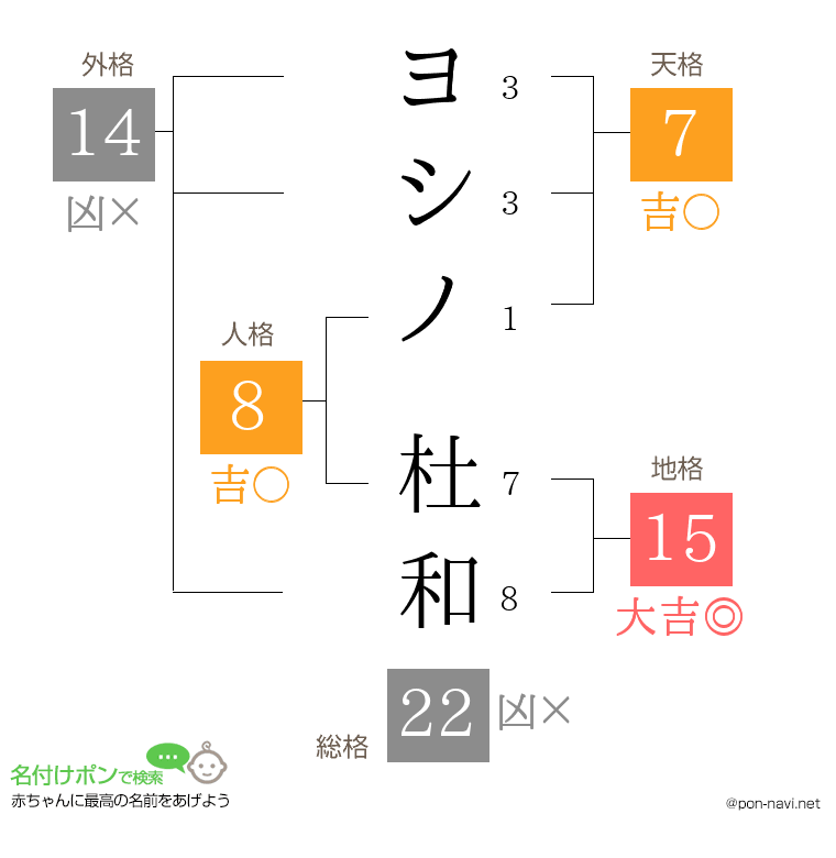 ヨシノ 杜和さんの姓名判断結果