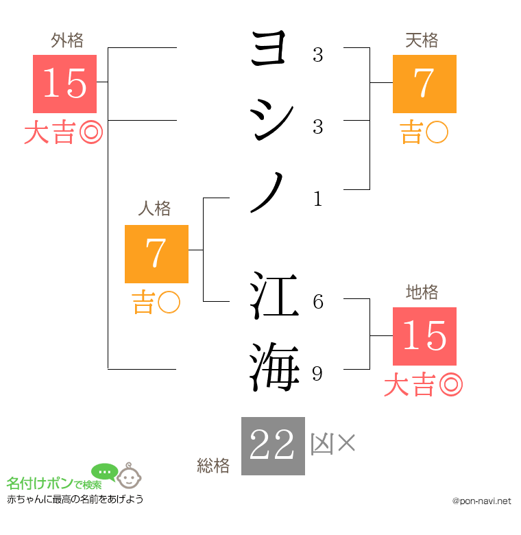 ヨシノ 江海さんの姓名判断結果