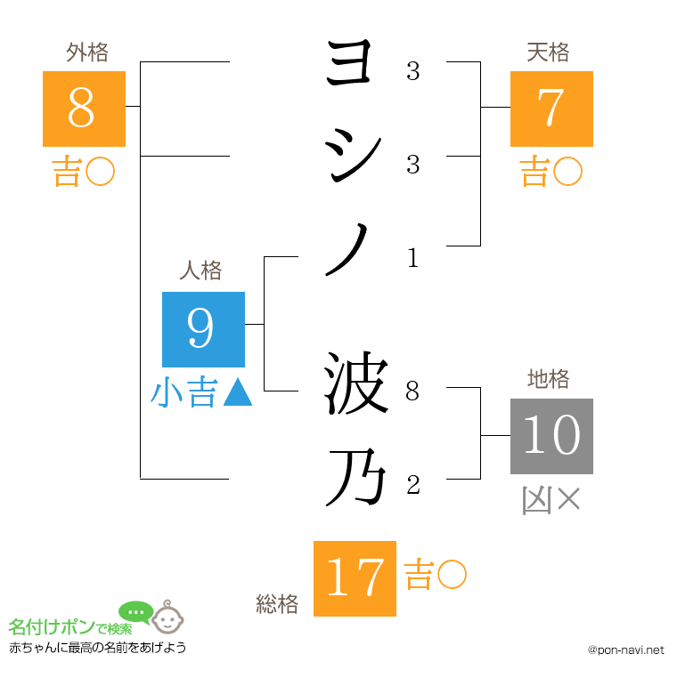 ヨシノ 波乃さんの姓名判断結果