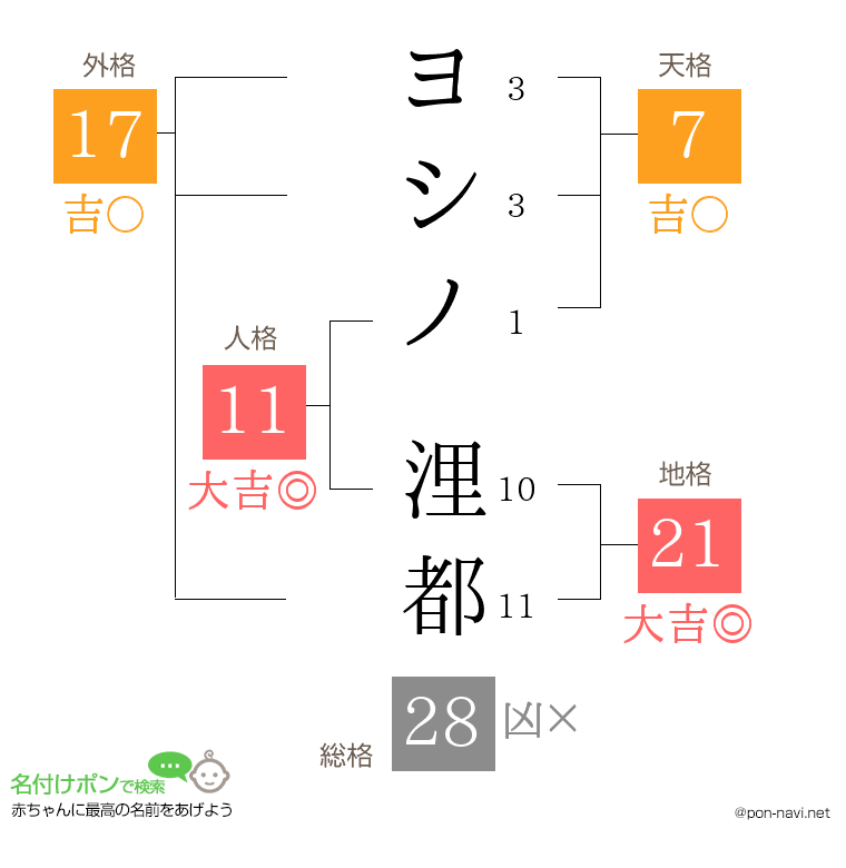 ヨシノ 浬都さんの姓名判断結果