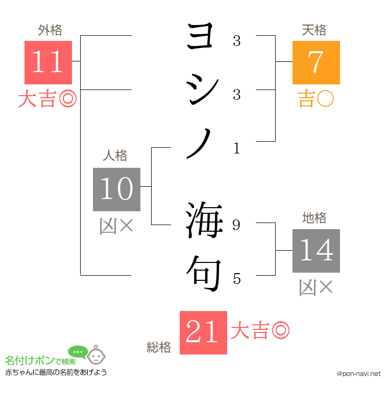 ヨシノ 海句さんの姓名判断結果